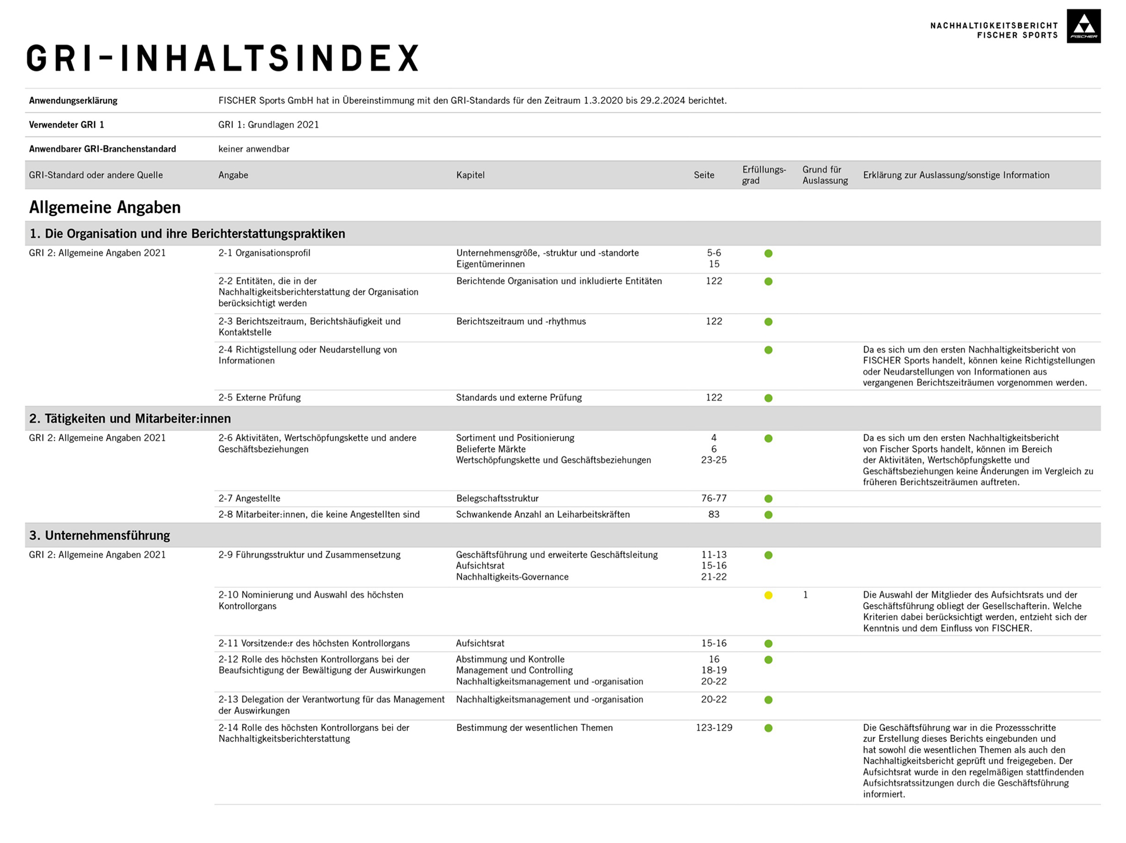 Erste Seite des GRI-Inhaltsindex von Fischer Sports mit tabellarischer Übersicht der Angaben und Verweisen auf entsprechende Berichtsinhalte
